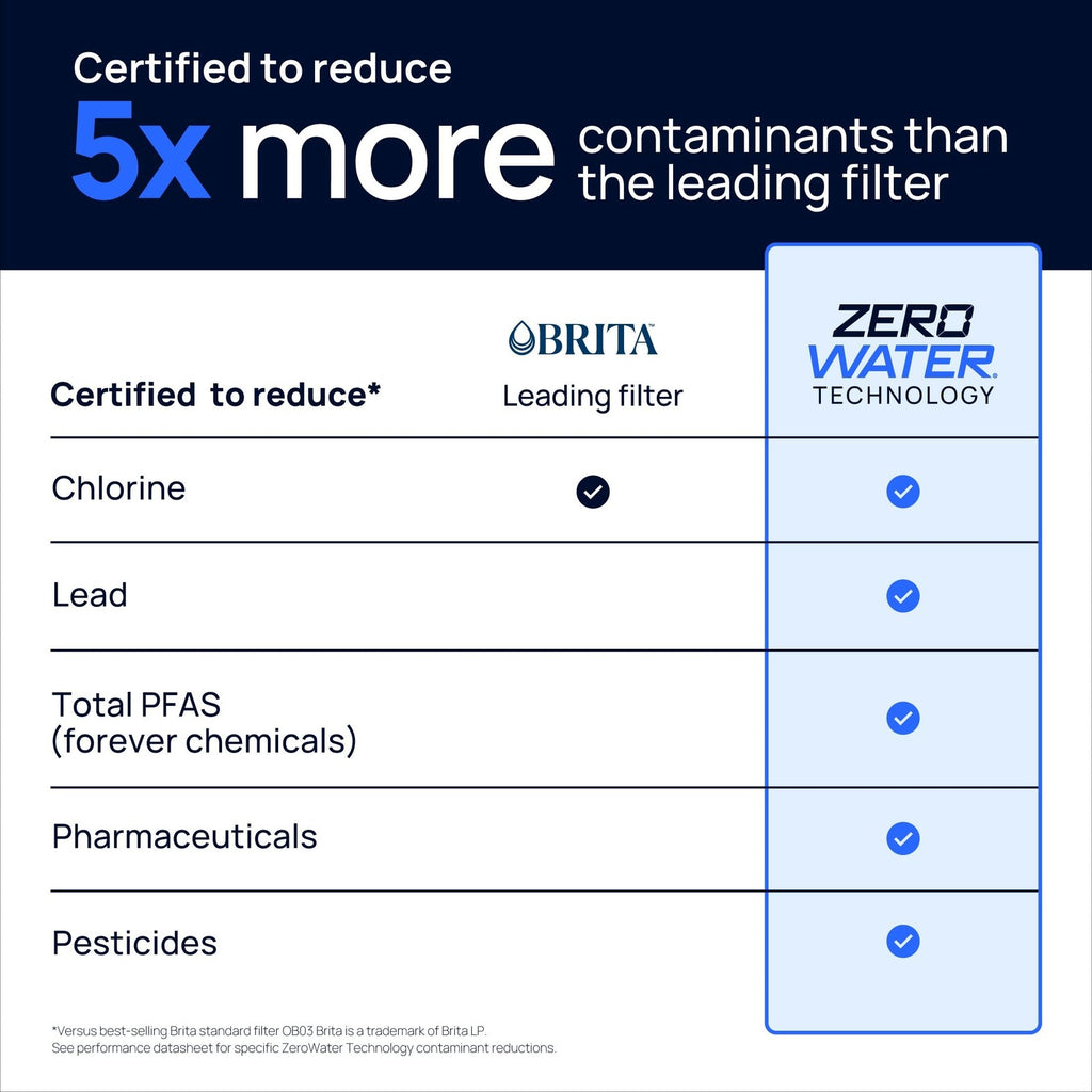 Culligan Water Filter Pitcher 10-Cup, Certified to Reduce Contaminants