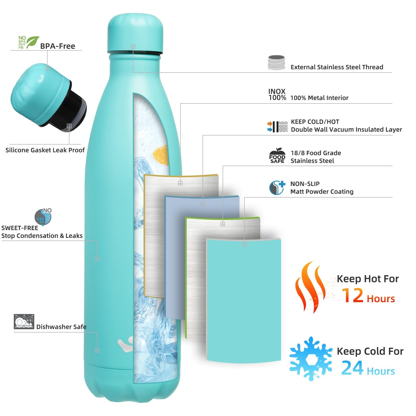 25 Oz Turquoise Insulated Water Bottle, Stainless Steel, Double Wall