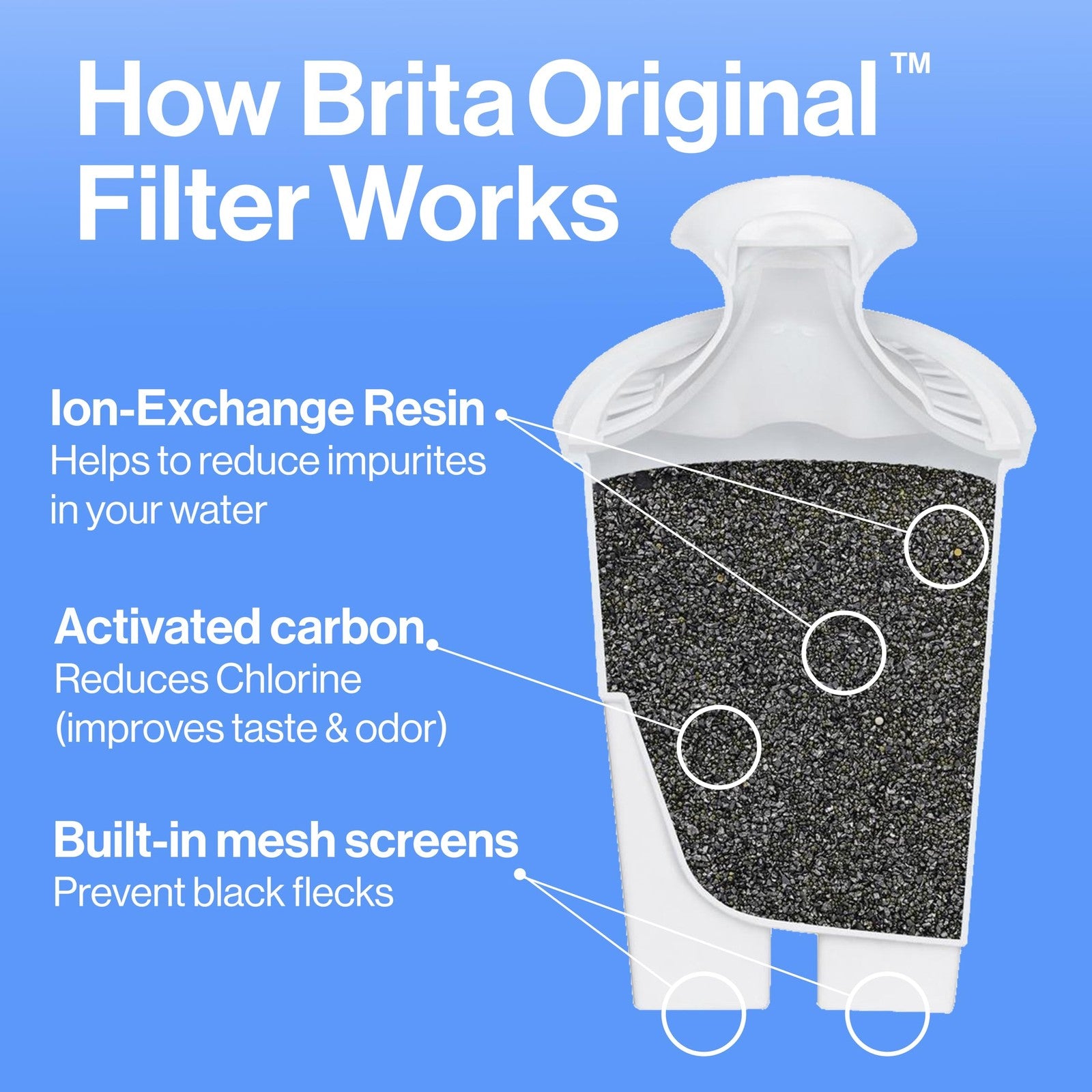 Brita Pitcher Replacement Filters, 6 Count, Reduces Impurities, Lasts 40 Gallons