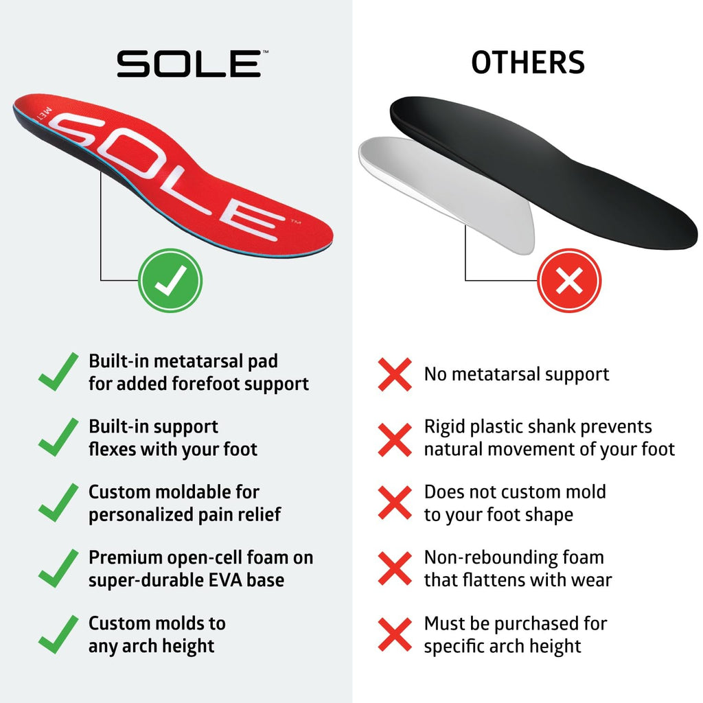Orthotic Arch Support Insoles, Medium, Met Pad, Mens 12/Womens 14