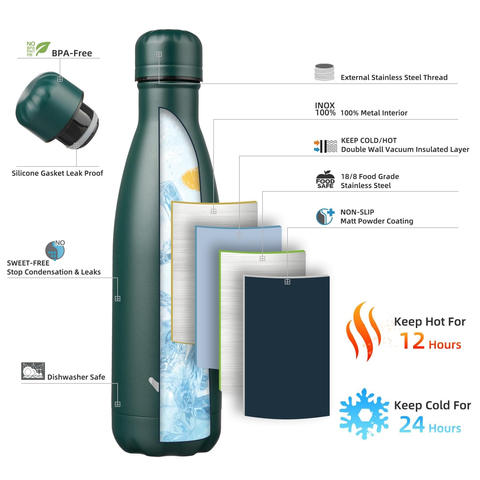 17oz Insulated Stainless Steel Water Bottle, Army Green