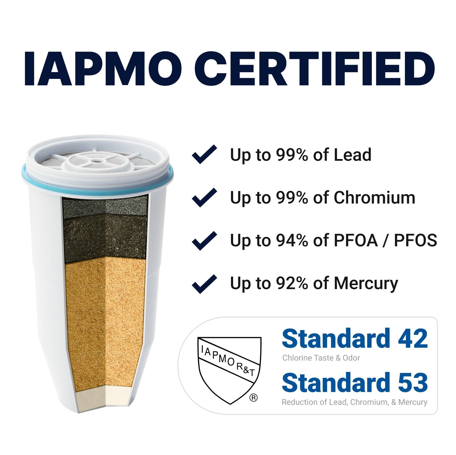 ZeroWater 32-Cup Water Filter Dispenser - IAPMO Certified, 5-Stage Filtration
