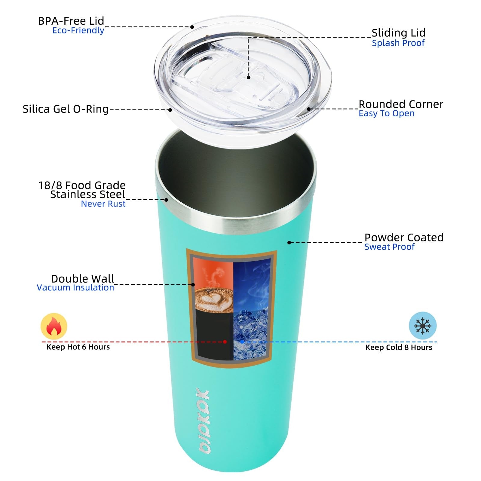 Turquoise 20oz Skinny Stainless Steel Coffee Tumbler - Vacuum Insulated