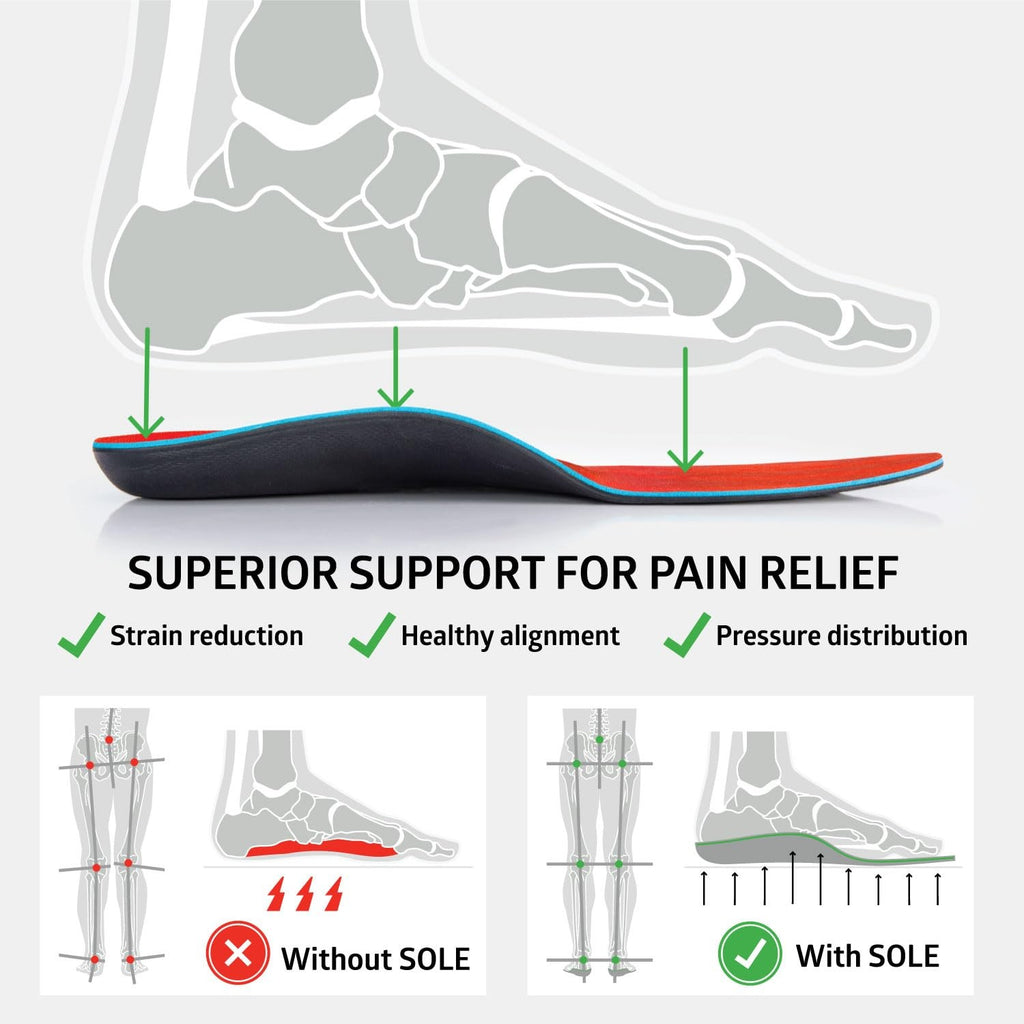 Orthotic Arch Support Insoles, Medium, Met Pad, Mens 12/Womens 14