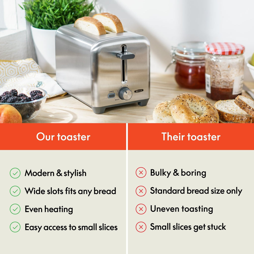 Bella Stainless Steel 2 Slice Toaster, Extra Wide Slots, 6 Browning Options
