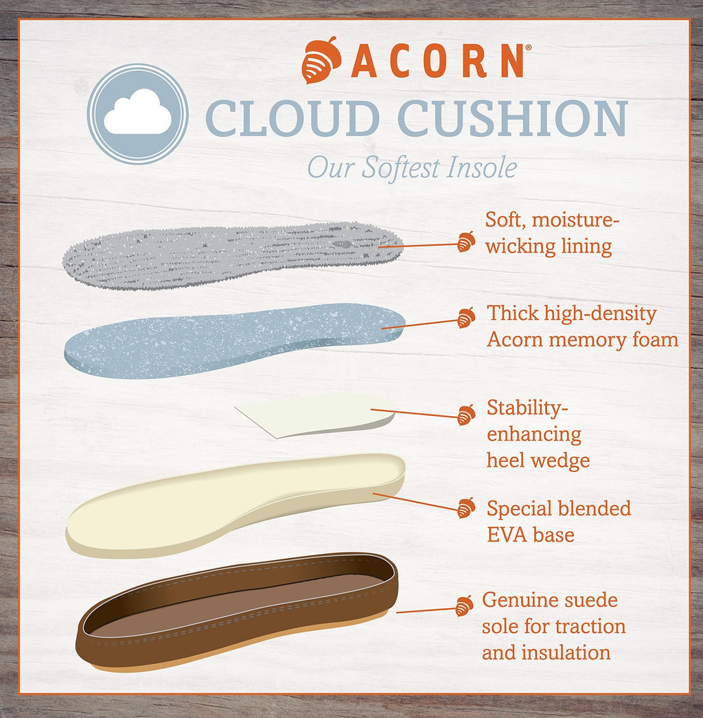 Acorn Unisex Polar Pair Ankle Fleece Slipper Sock, Garnet, 5.5-7 US Women