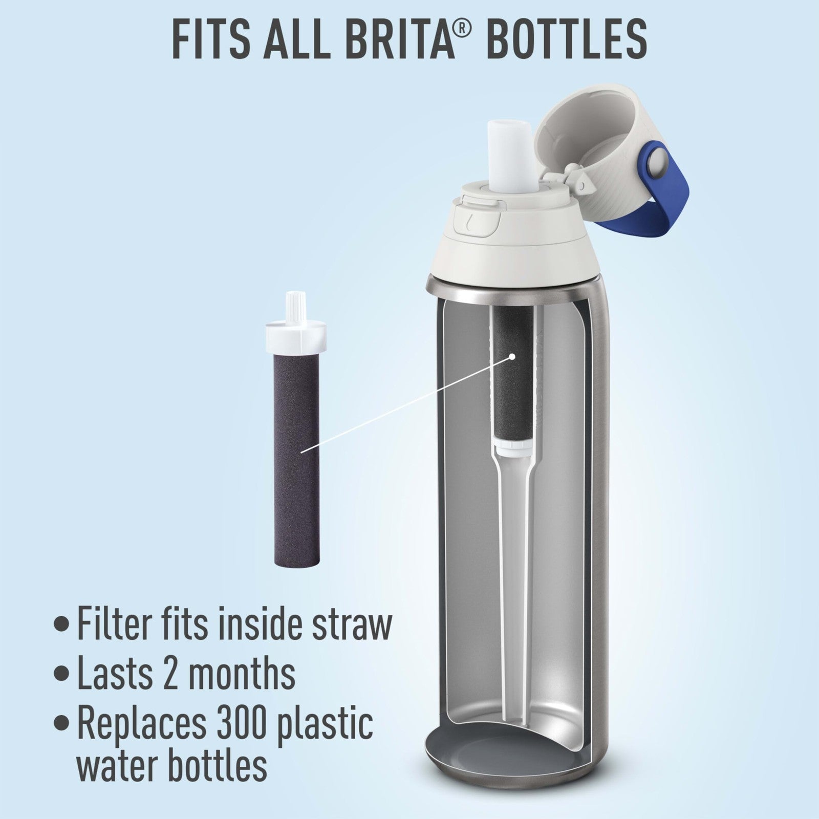 BPA-Free Brita Water Bottle Filters, 6 Pack, Replaces 1,800 Plastic Bottles