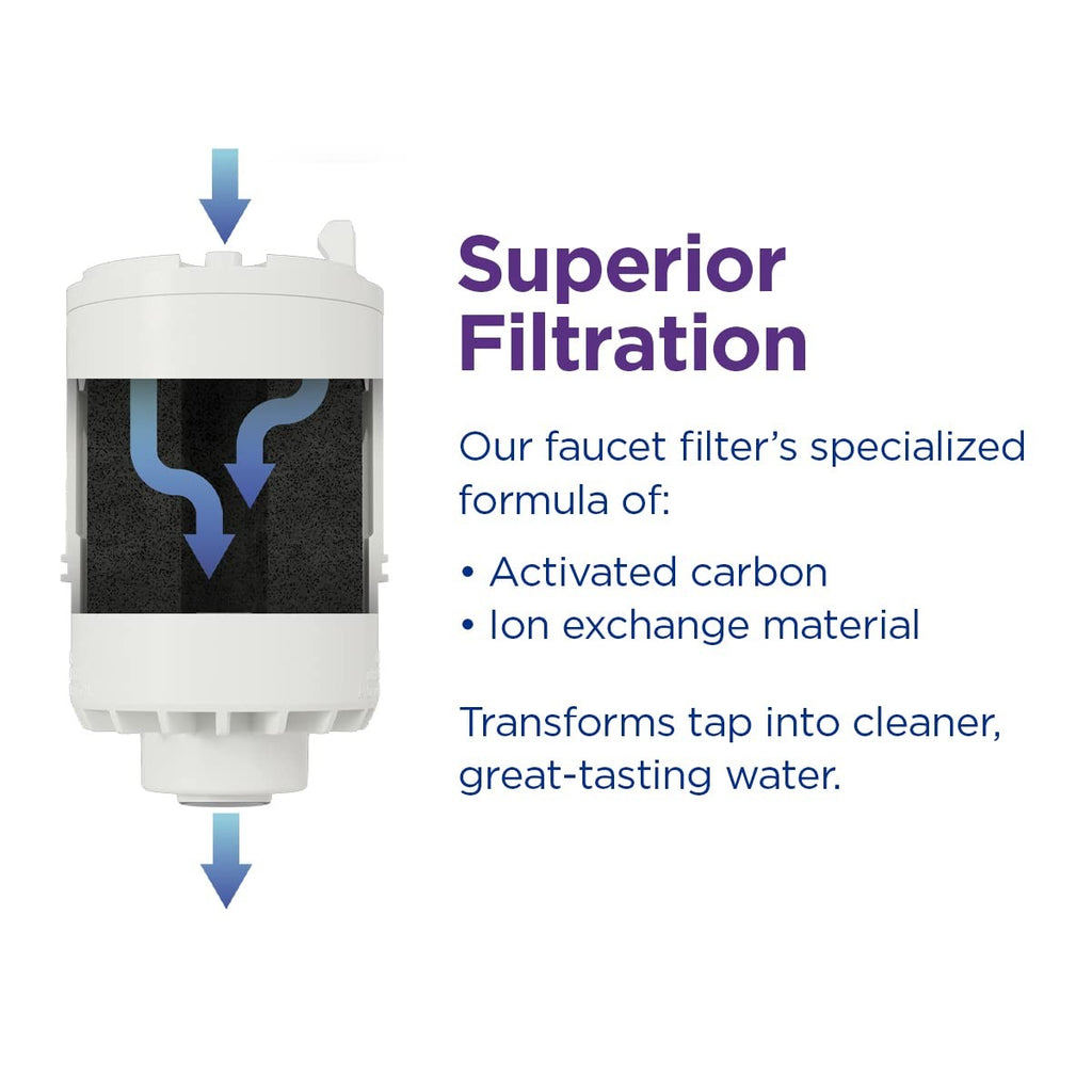 PUR Water Filter System, Horizontal, 100 Gallons, Fits Kitchen Faucets