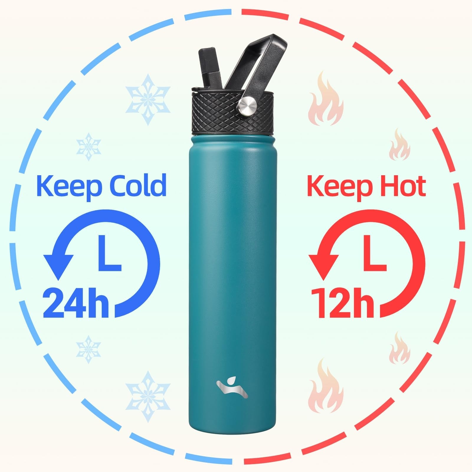 24oz Insulated Water Bottle, Stainless Steel, Light Blue, 3 Lids