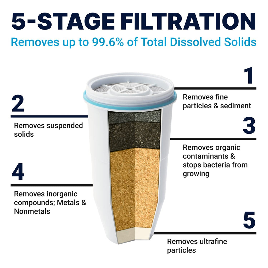 ZeroWater 5-Stage Dispenser 32-Cup - BPA Free, Reduces TDS & Chemicals