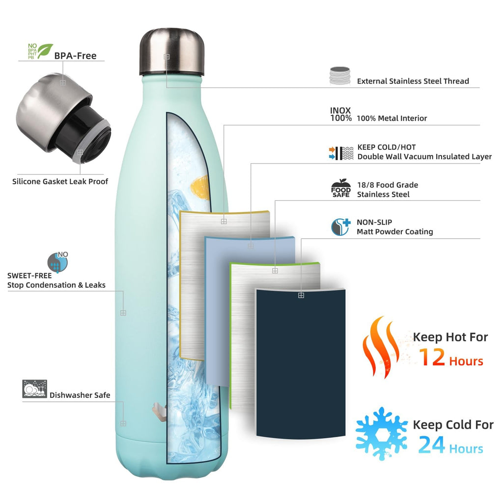 25 oz Insulated Water Bottle Mint Stainless Steel Double Wall Flask