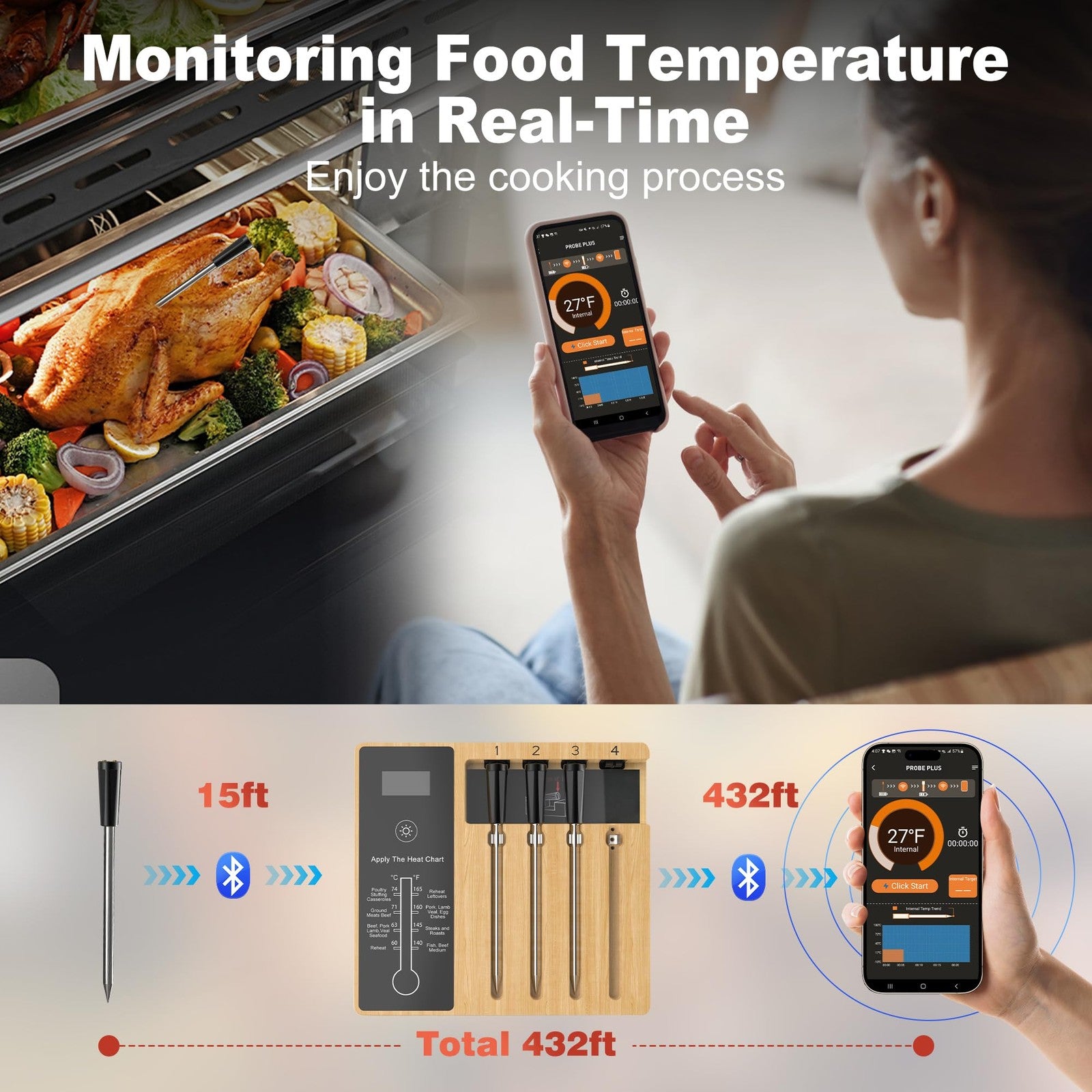 Smart Meat Thermometer 4 Probes Wireless BBQ Grill Thermometer