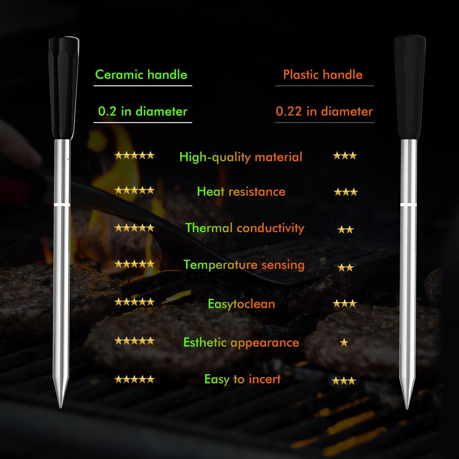 Smart Meat Thermometer 4 Probes Wireless BBQ Grill Thermometer