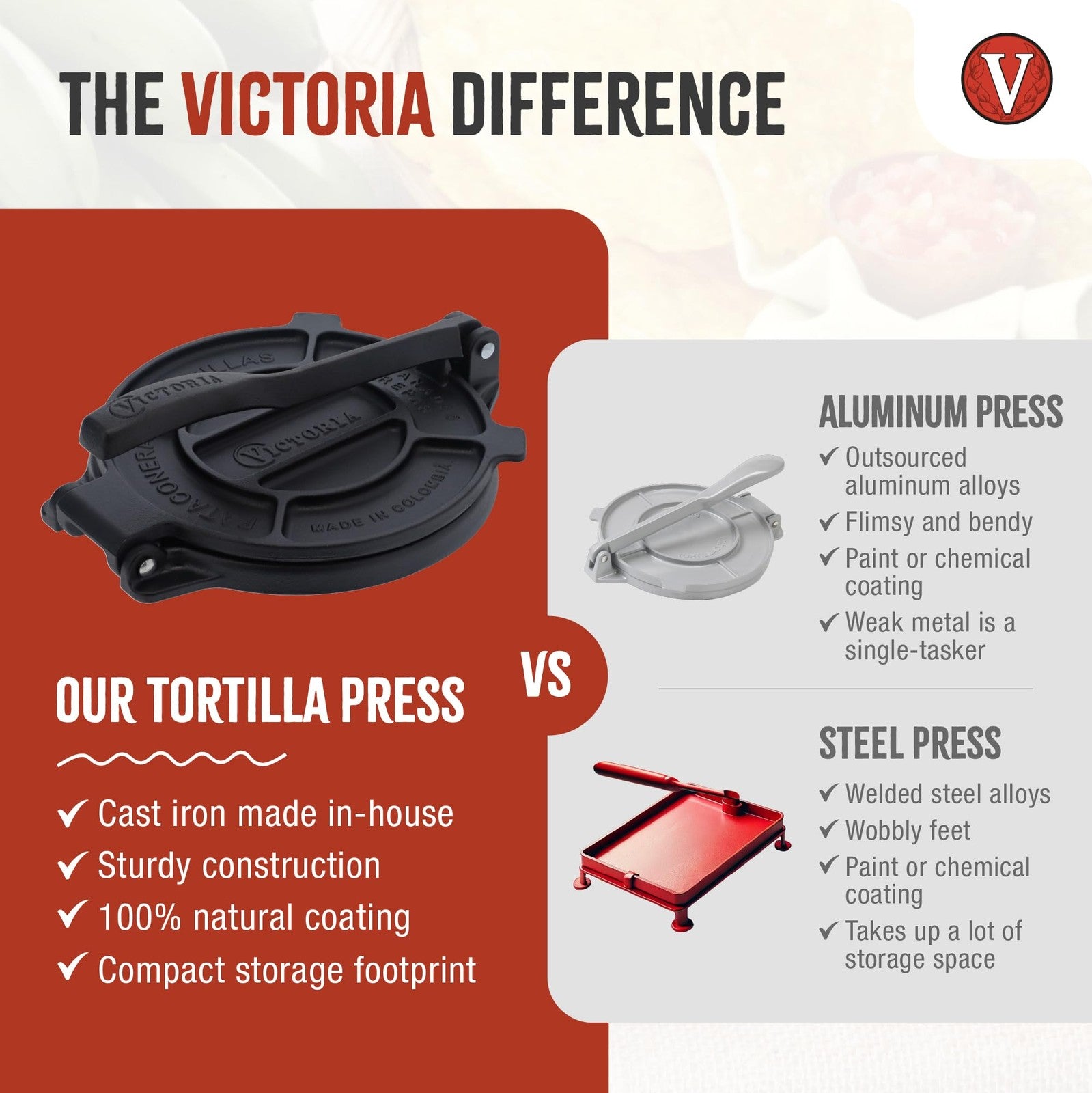 Victoria Cast Iron Tortilla Press 6.5 In Black Manual Maker