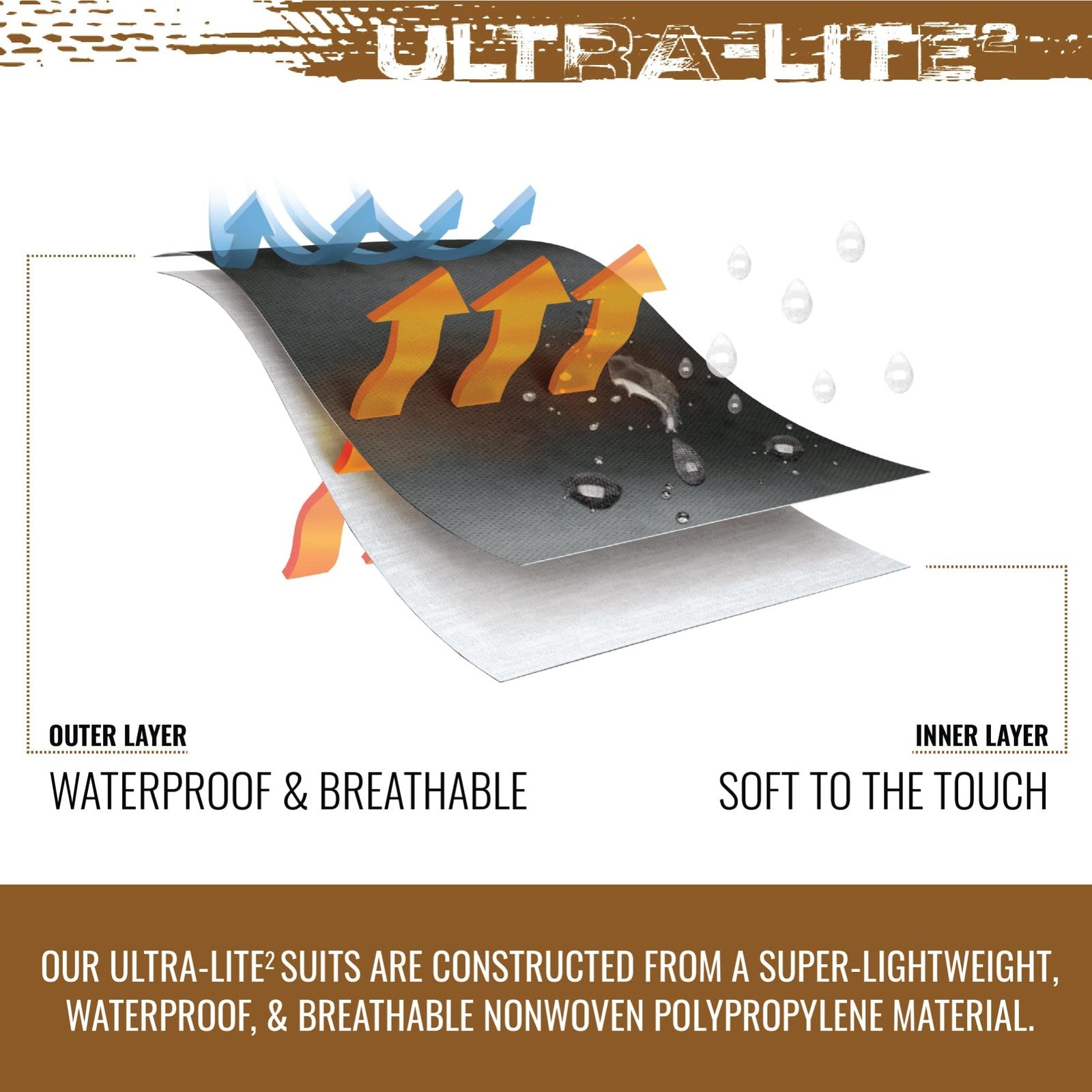 FROGG TOGGS Youth Ultra-Lite2 Waterproof Breathable Rain Suit, Large, Blue