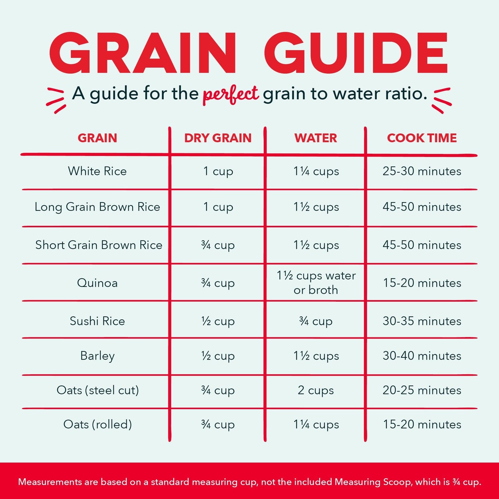 Compact DASH Mini Rice Cooker 0.5 Qt Red w/ Nonstick Pot & Recipe Guide