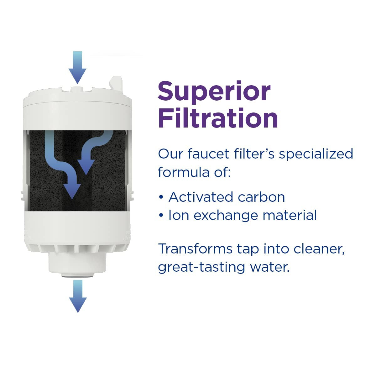 PUR Water Filtration System, Faucet Mount, White, Lead Reduction, 100 Gal