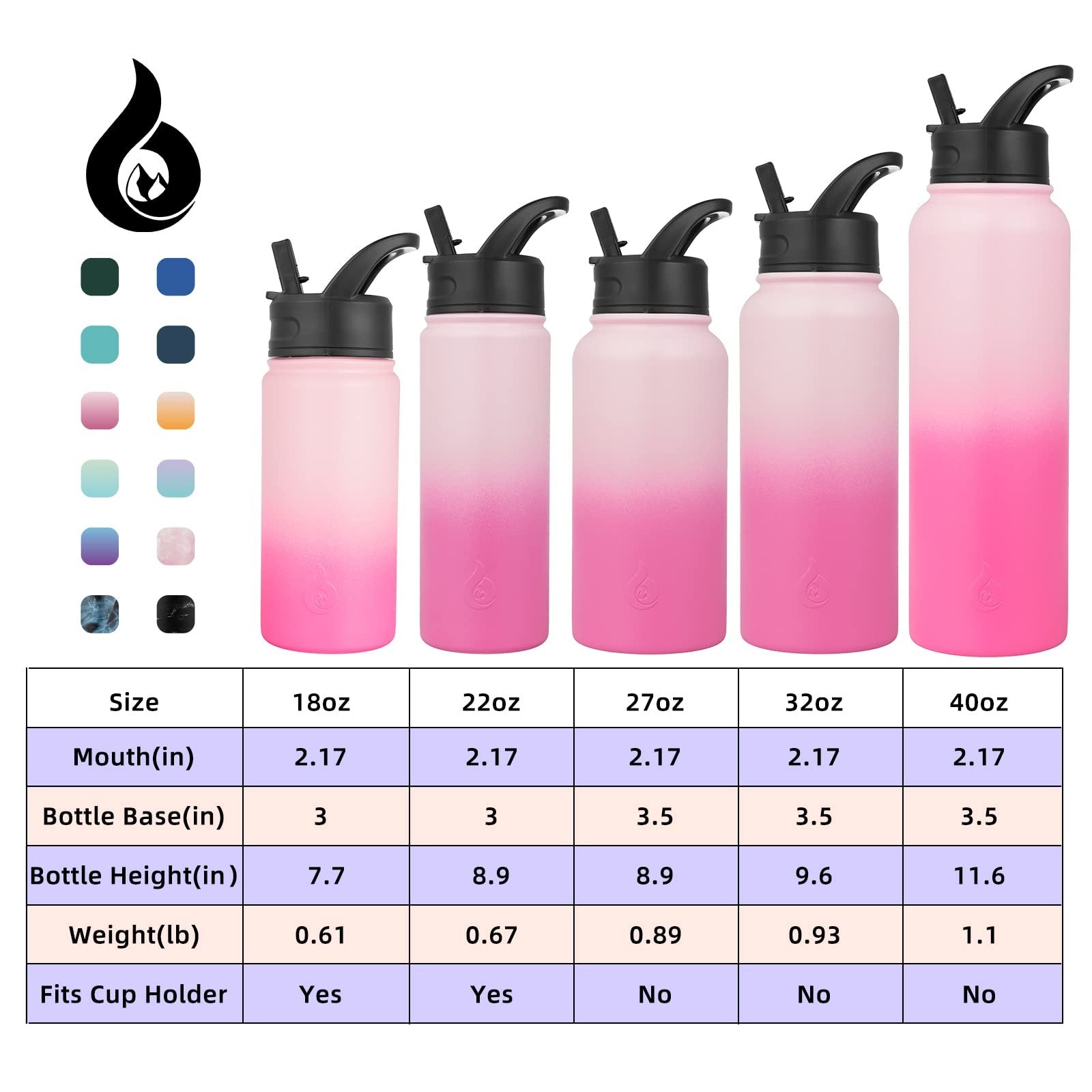 22oz Cherry Insulated Water Bottle, Stainless Steel, 3 Lids Included