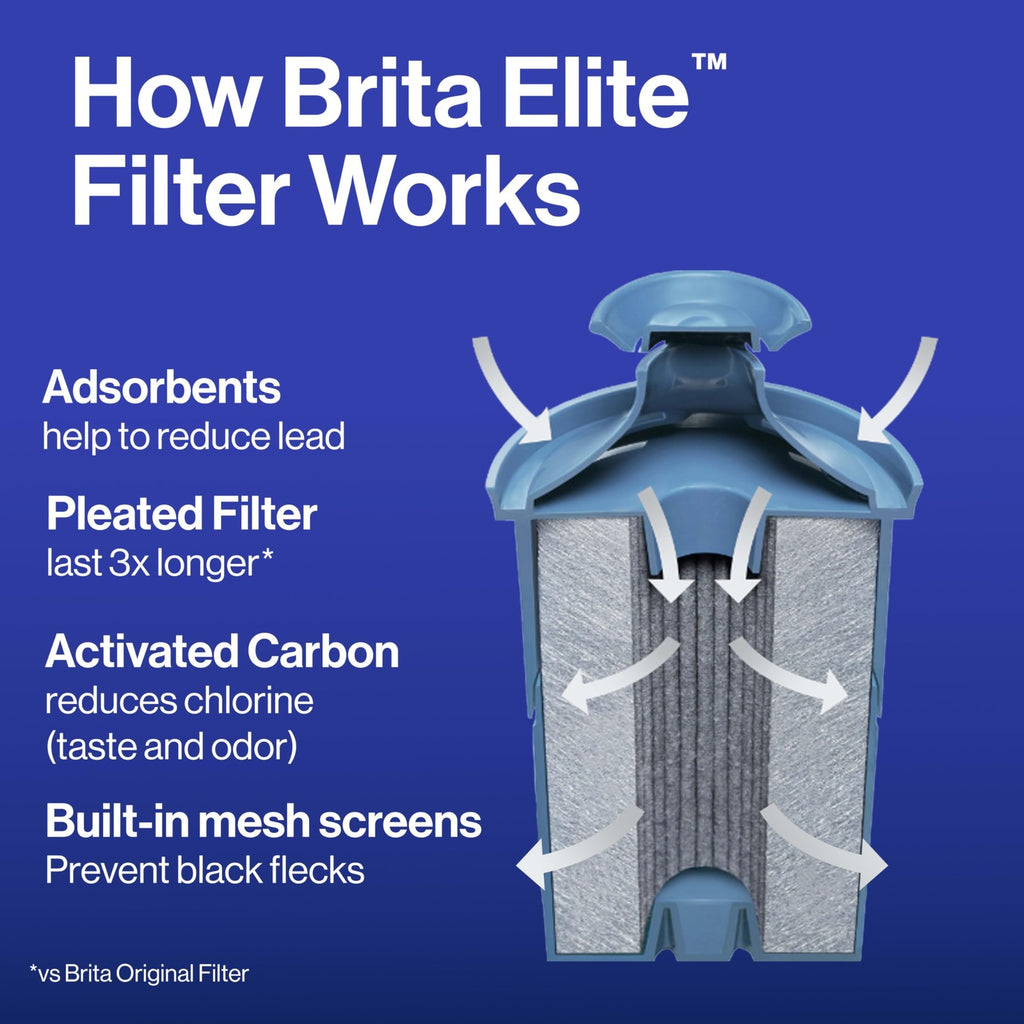 Brita 2 Count Elite Water Filters, NSF Certified, Blue, Reduces Contaminants