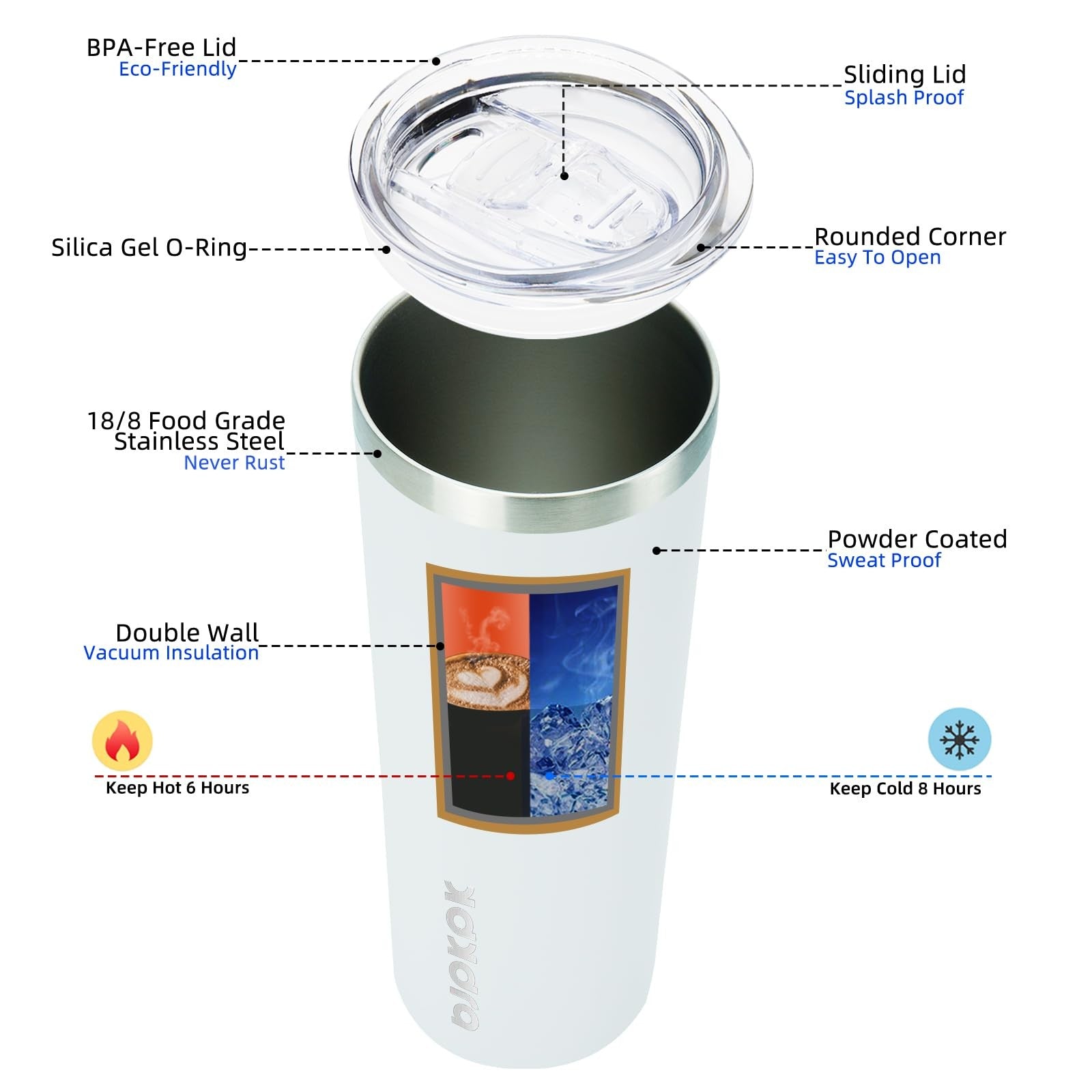 Skinny 20 oz Tumbler w/ Lid - Stainless Steel Insulated Coffee Cup
