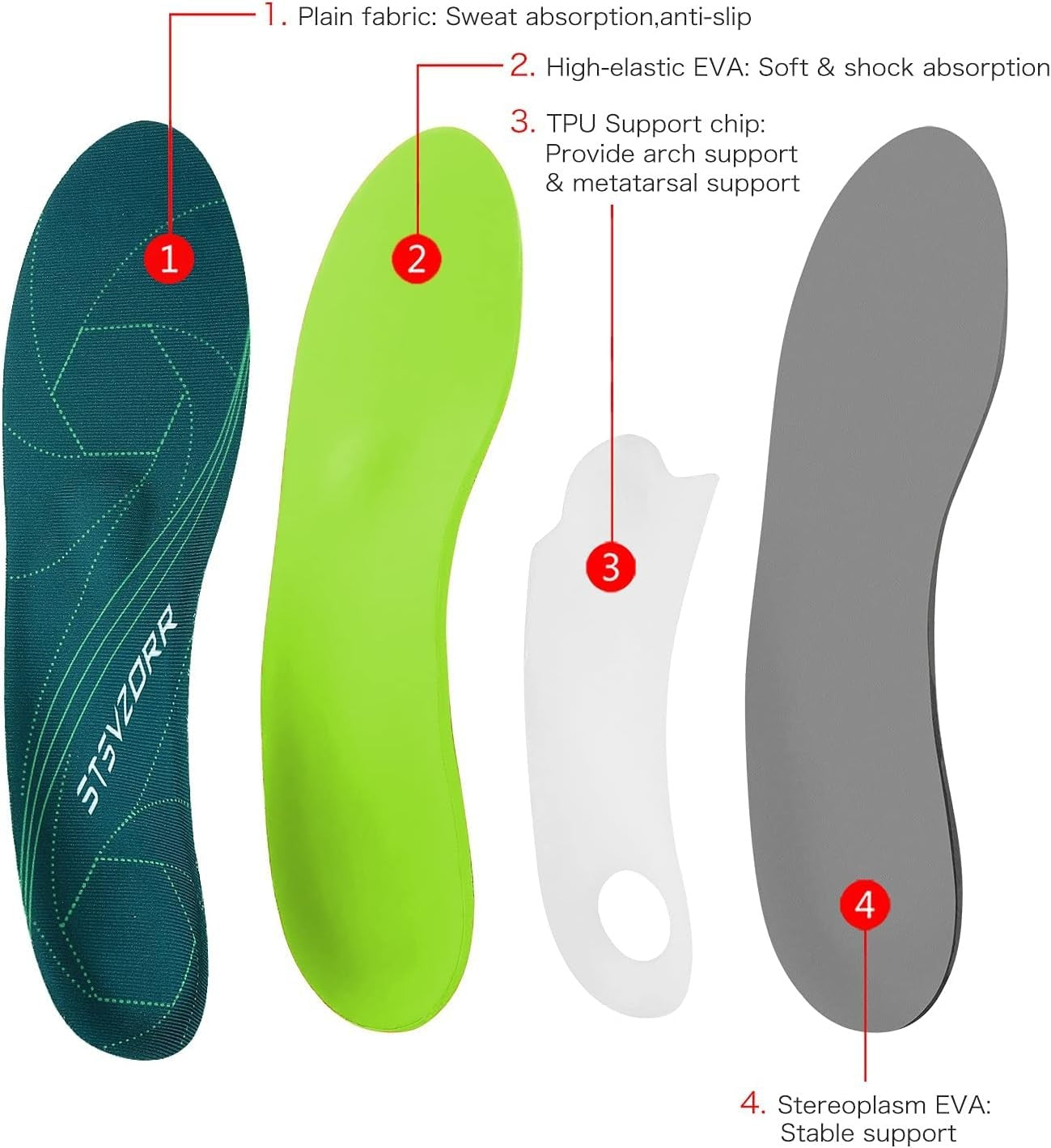 Orthopedic Insoles Plantar Fasciitis Arch Support Flat Feet Inserts Size(5-51/2)
