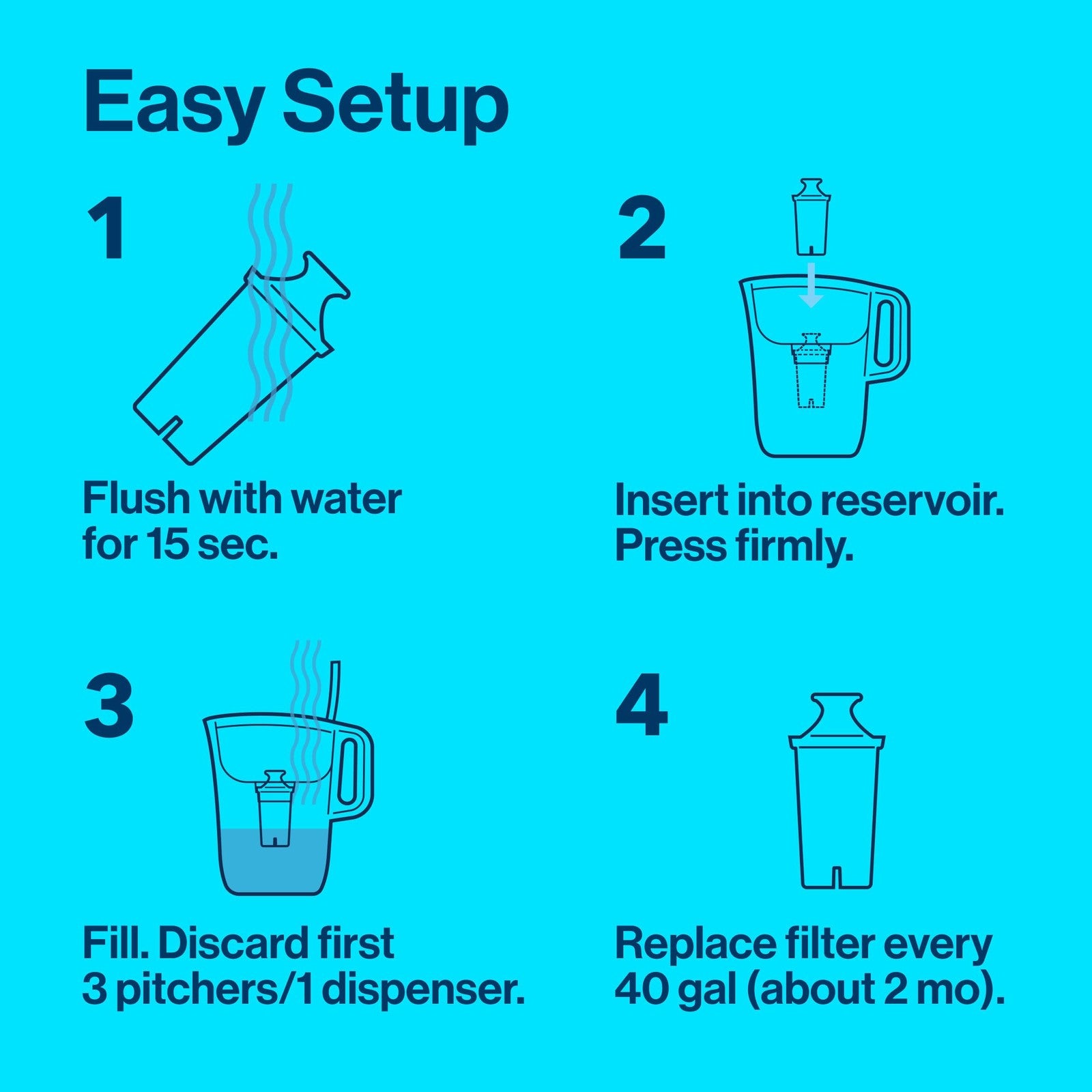 Turquoise Brita Metro 6-Cup Water Filter Pitcher, Replaces 1,800 Bottles