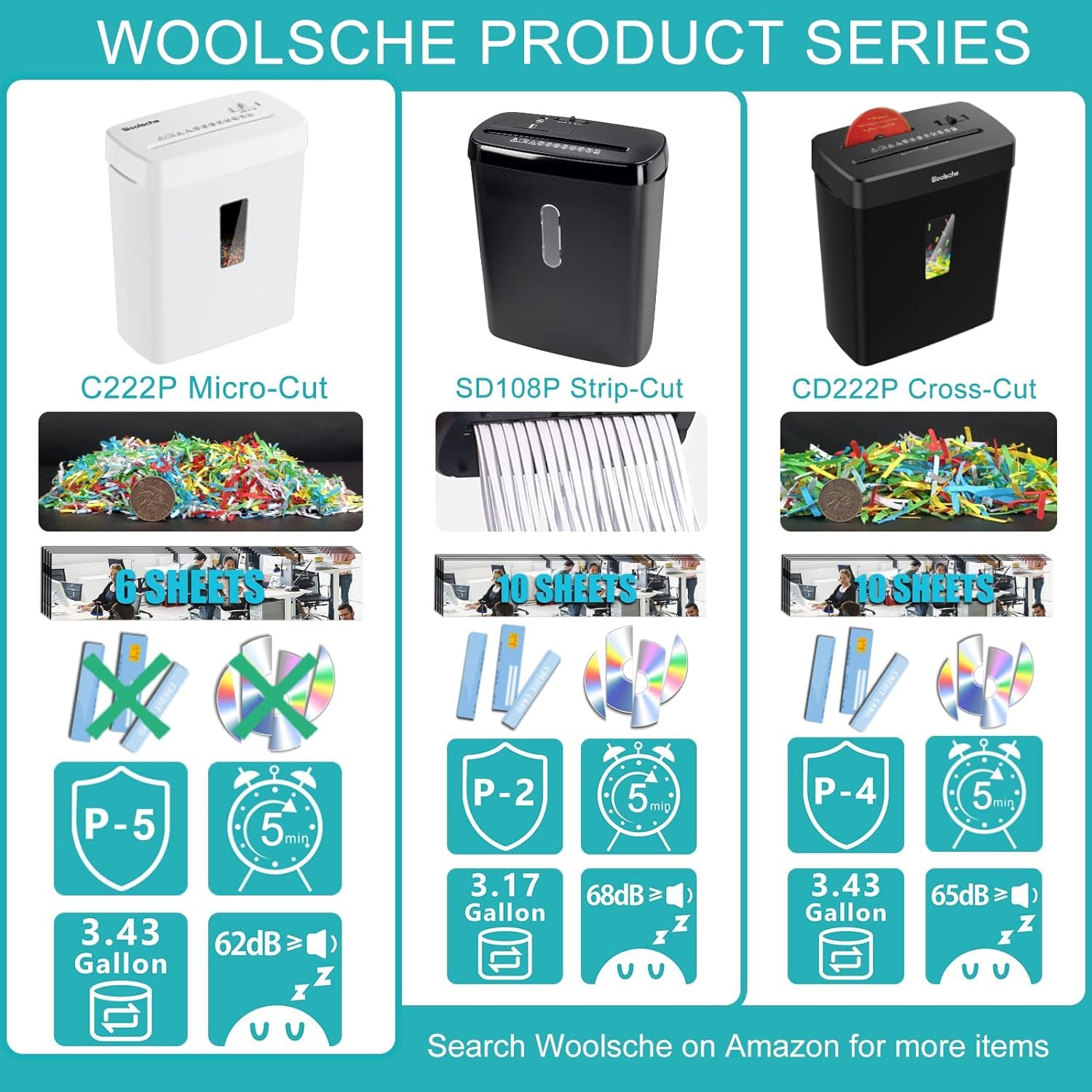 Micro Cut Paper Shredder, P-5 Security, 5-Sheet, Jam Proof Design