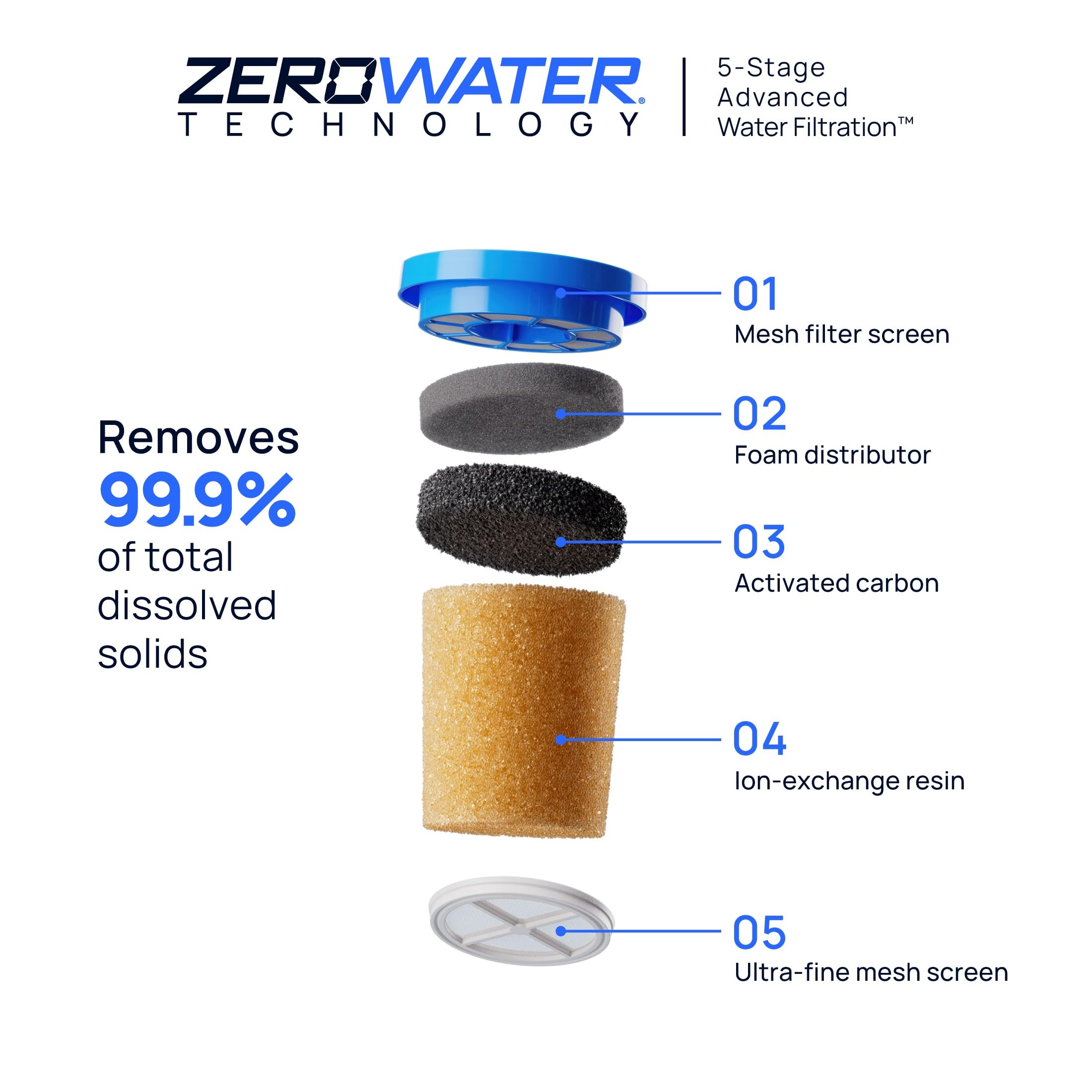 Culligan with ZeroWater Technology 33-Cup Water Filter Dispenser – Certified to Reduce Lead, Total PFAS (Forever Chemicals), Mercury, Fluoride, and Chlorine - Image 3