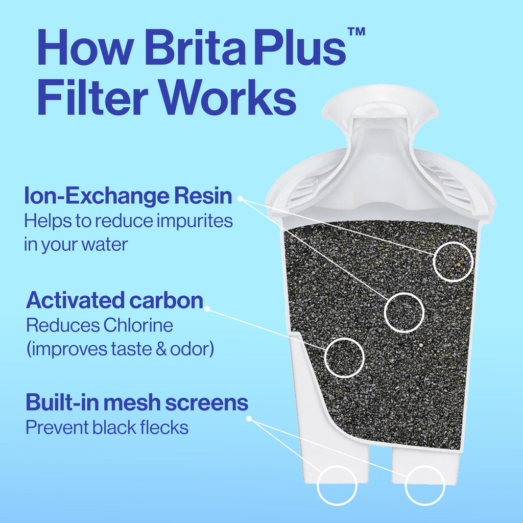 Brita Plus Water Filter, BPA-Free, High-Density Replacement Filter for Pitchers and Dispensers, Reduces 2x Contaminants*, Lasts Two Months or 40 Gallons, Includes 4 Filters - Image 4